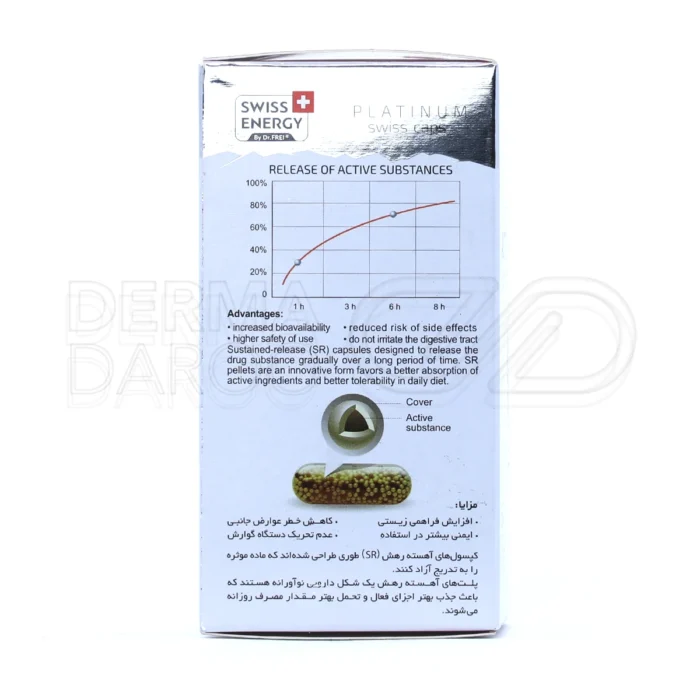 کپسول اکتیو لایف سوییس انرژی با عصاره گوارانا، ضد خستگی، تقویت سیستم ایمنی، حاوی 110mg ویتامین C